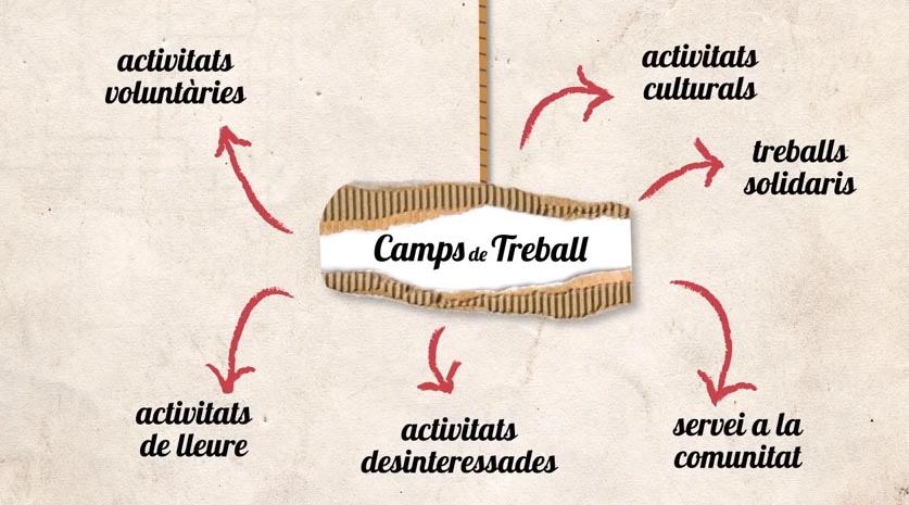 camps de treball - casesdecolonies.cat-3